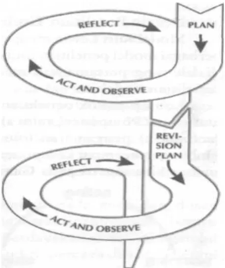 Gambar 1. Alur Penelitian Model Spiral Kemmis &amp;  Mc.Taggart (1990: 11).