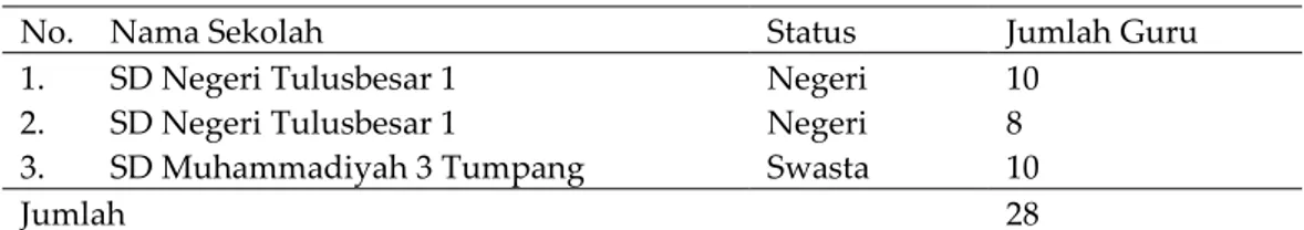Tabel 1. Sebaran Jumlah Guru dan Sekolah Dasar Desa Tulusbesar 