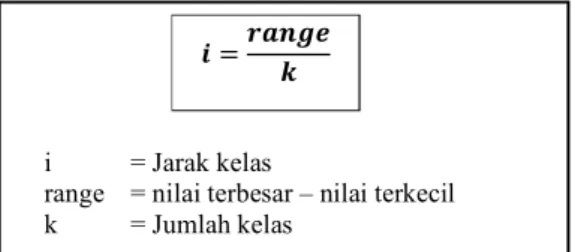 Gambar 3.1. Rumus Interval Kelas 