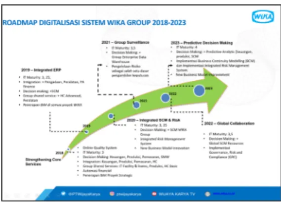 Gambar 4.2.. Struktur Organisasi TI 