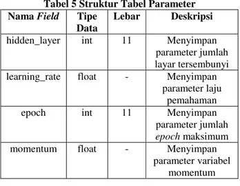 Tabel 6 Struktur Tabel Bobot Layar Input  Nama 