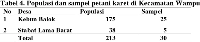 Tabel 4. Populasi dan sampel petani karet di Kecamatan Wampu  