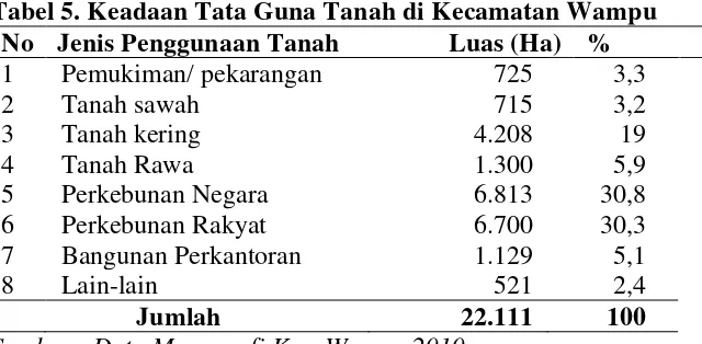 Tabel 5. Keadaan Tata Guna Tanah di Kecamatan Wampu 