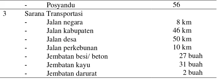 Tabel 9. Karakteristik Petani Sampel di Daerah Penelitian 