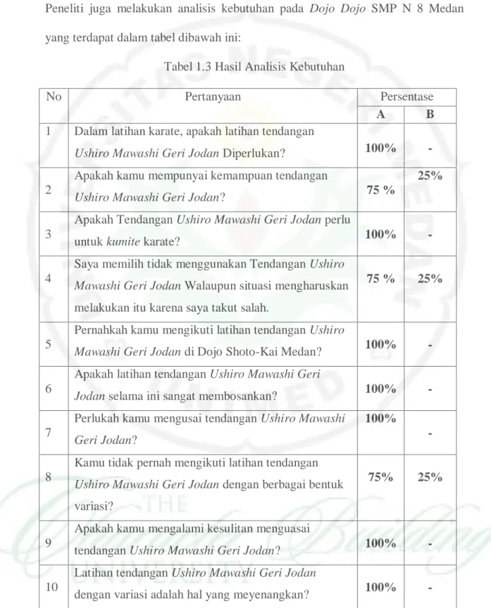 Tabel 1.3 Hasil Analisis Kebutuhan 