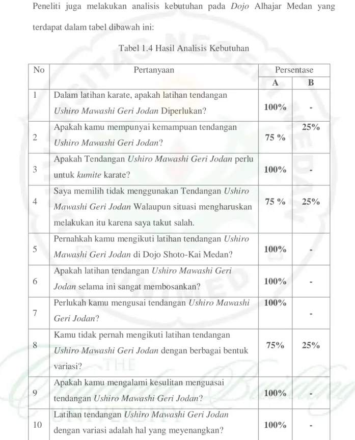 Tabel 1.4 Hasil Analisis Kebutuhan 