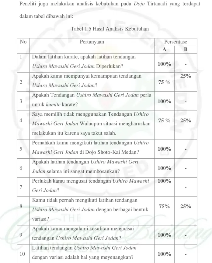 Tabel 1.5 Hasil Analisis Kebutuhan 