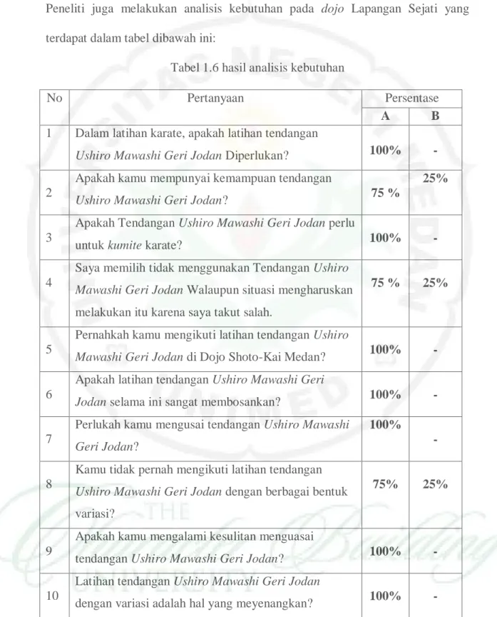 Tabel 1.6 hasil analisis kebutuhan 