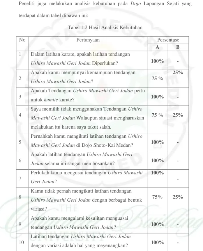 Tabel 1.2 Hasil Analisis Kebutuhan 
