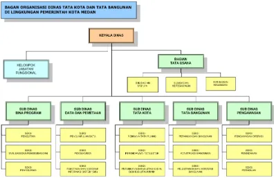 Tabel 3.2.2.1. Kualifikasi Pegawai Dinas Tata Ruang dan Tata Bangunan 