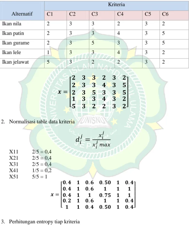 Tabel 2. 3 Tabel Rating Kecocokan 