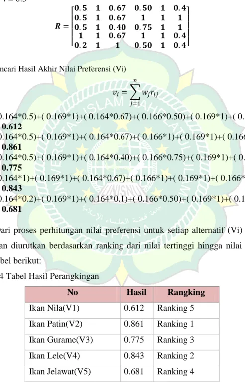 Tabel 2. 4 Tabel Hasil Perangkingan 