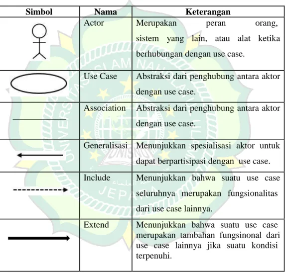 Tabel 2. 6 Sistem usecase 