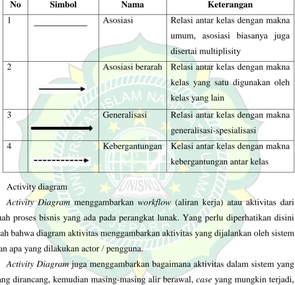 Tabel 2. 7 Simbol Class Diagram 