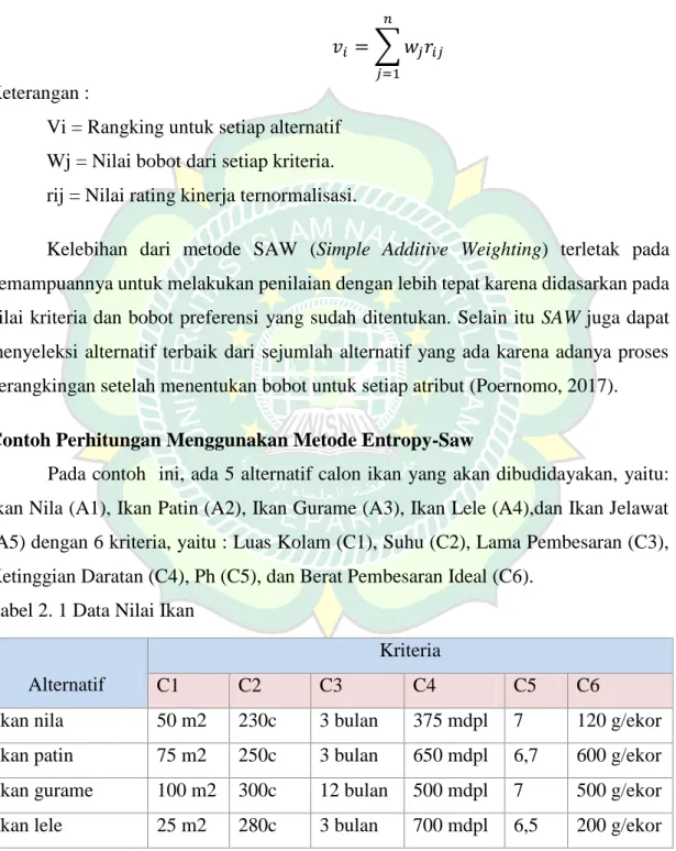 Tabel 2. 1 Data Nilai Ikan