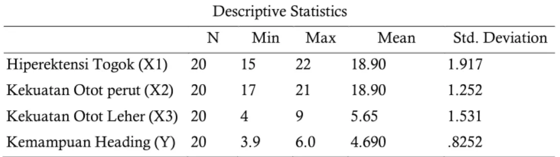 Tabel 1. Deskriptif Data 