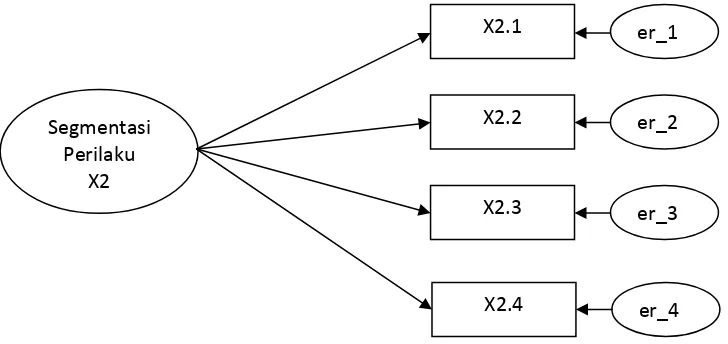 Gambar 3.2 : Contoh model pengukuran segmentasi perilaku. 