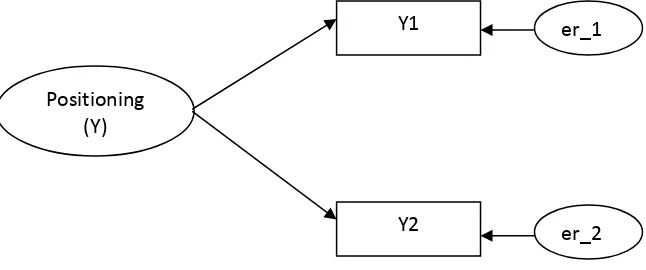 Gambar 3.3 : Contoh model pengukuran positioning. 