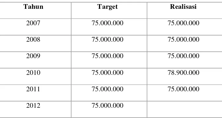 Tabel 1