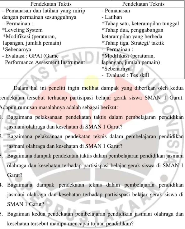 Tabel 1.2. PROSES PEMBELAJARAN 