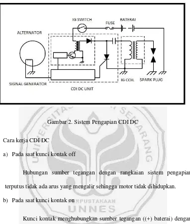 Gambar 2. Sistem Pengapian CDI DC