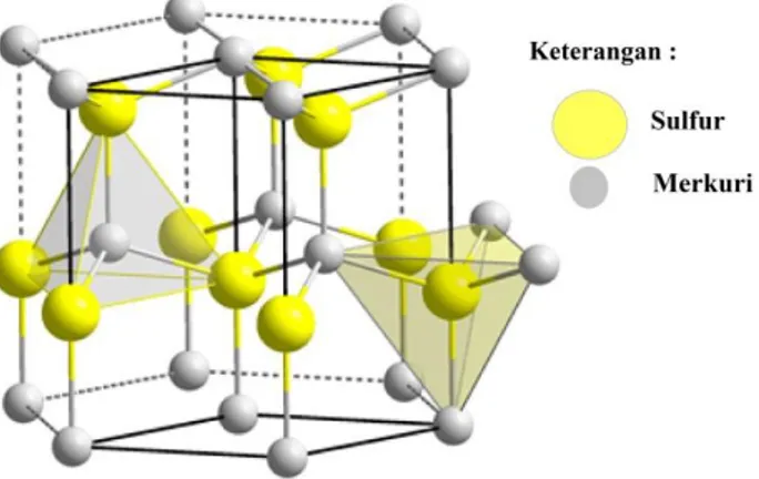 Gambar 2.3 Struktur atom cinnabar dalam bentuk heksagonal  (Buckley &amp; Vernon, 1925) 