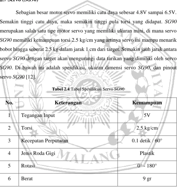 Tabel 2.4 Tabel Spesifikasi Servo SG90