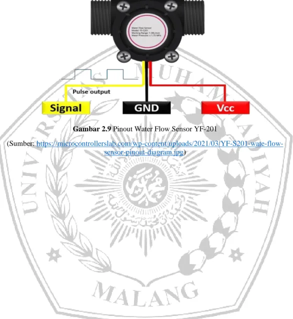 Gambar 2.9 Pinout Water Flow Sensor YF-201 