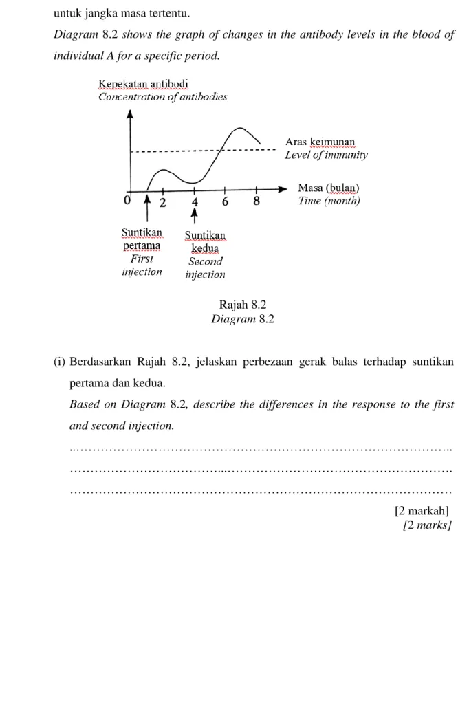 Diagram 8.2 shows the graph of changes in the antibody levels in the blood of  individual A for a specific period