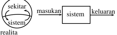 Gambar 1.1: Pengertian Sistem.