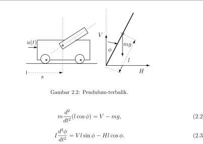 Gambar 2.2: Pendulum-terbalik.