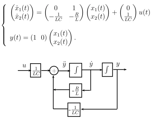 Gambar 3.3: Diagram blok RLC.