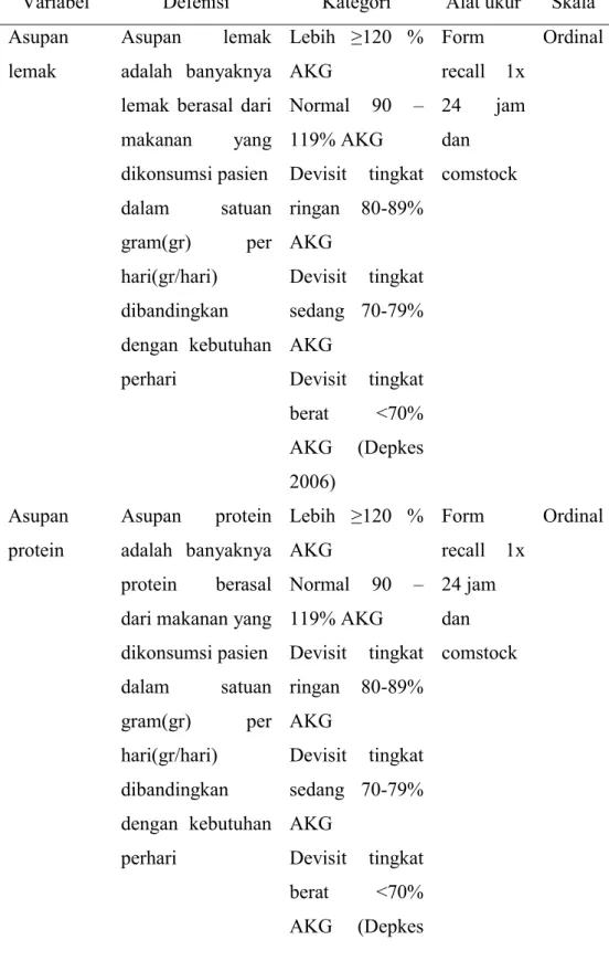 Tabel 1.3 Defenisi operasional 