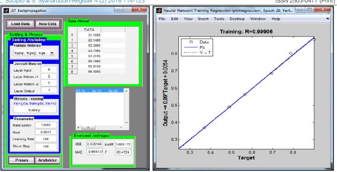 Gambar 5. Hasil simulasi JST Back Propagation 