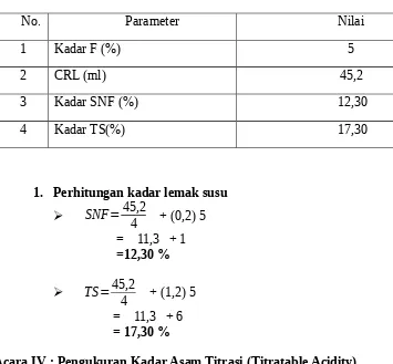 Tabel 4 Hasil pengukuran kadar asam titrasi
