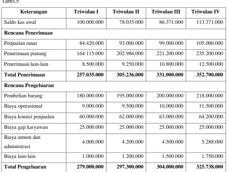 Tabel.5 Keterangan 