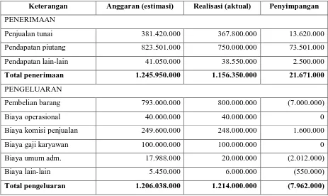 Tabel.6 Keterangan 