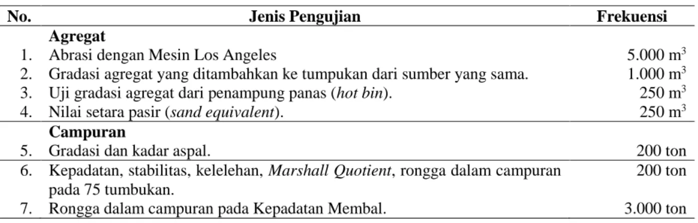 Tabel 1. Pengendalian Mutu 