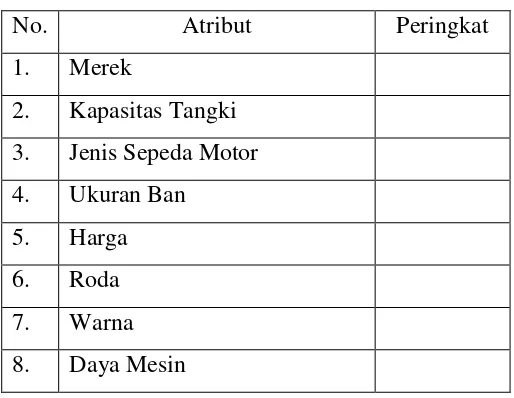 Tabel 1: Atribut-atribut sepeda motor 