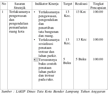 Tabel 1. Target dan Realisasi Capaian Sasaran Strategi Program