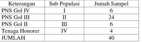 Tabel 4. Perhitungan Sample
