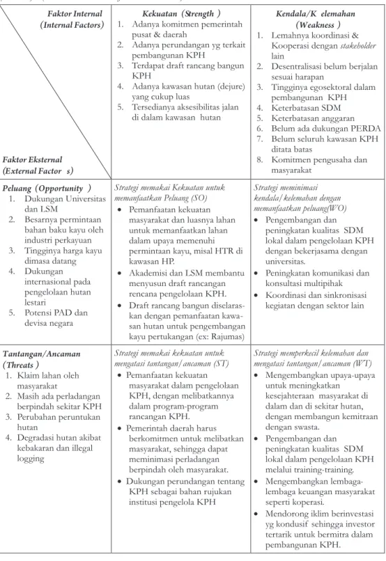 Tabel 4.  Matriks SWOT KPH Rinjani Barat