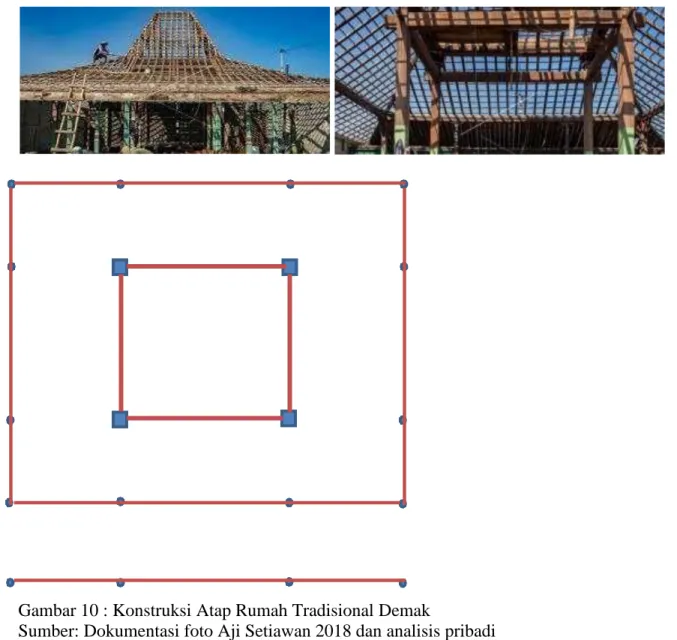 Gambar 10 : Konstruksi Atap Rumah Tradisional Demak 
