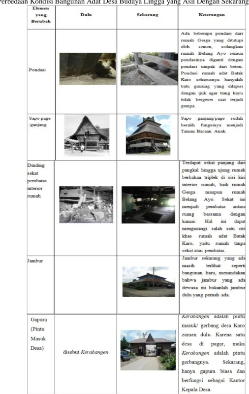 Tabel 2. Perbedaan Kondisi Bangunan Adat Desa Budaya Lingga yang Asli Dengan Sekarang 