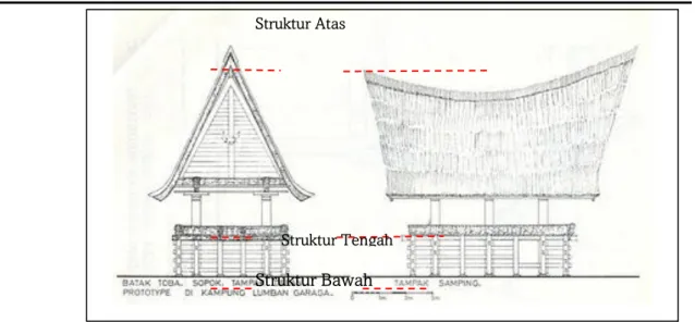 Gambar 6  Anatomi Arsitektur Tradisional Batak Toba 