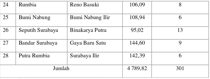 Tabel 5