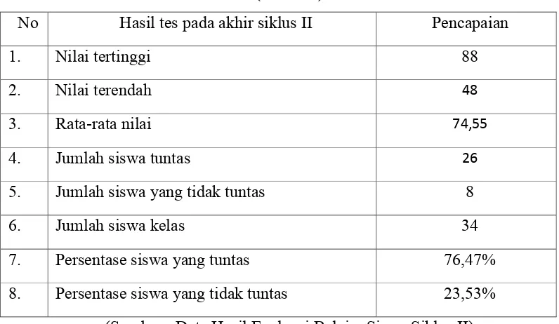 Tabel 3. Hasil Evaluasi Belajar Kelas XI IPS I 