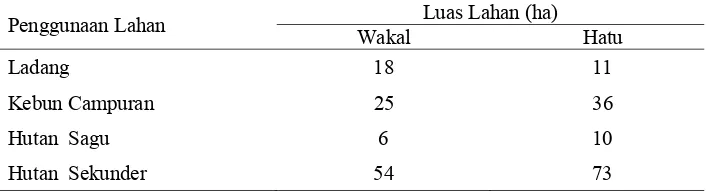 Tabel 5  Keadaan Topografi  di Desa Wakal dan Hatu  