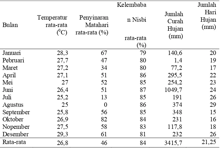 Tabel 7   Keadaan iklim di Pulau Ambon selama Tahun 2007  