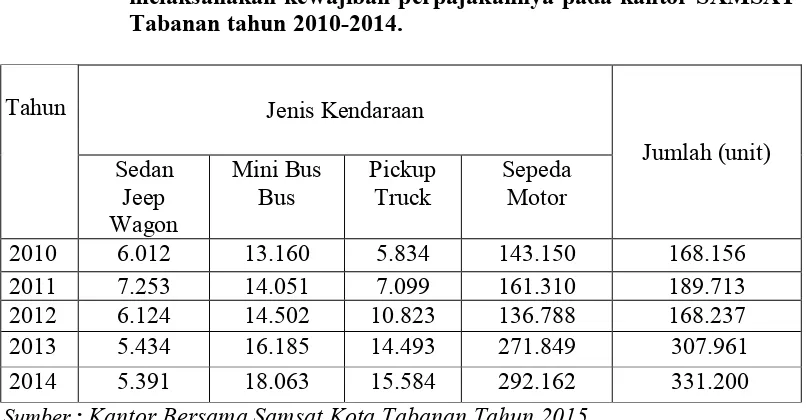 Tabel  1.1 Jumlah Wajib 